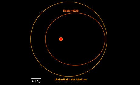 Die Umlaufbahn von Kepler-432b