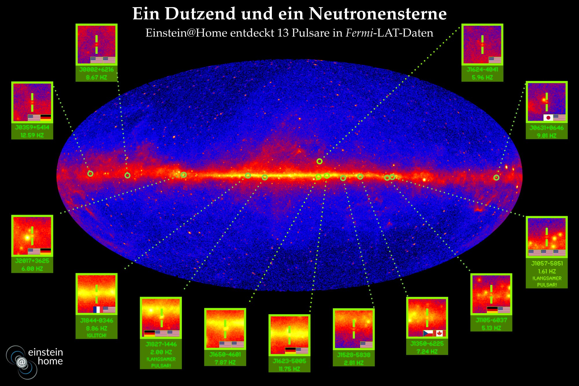 Die Positionen der 13 neu entdeckten Gammapulsare