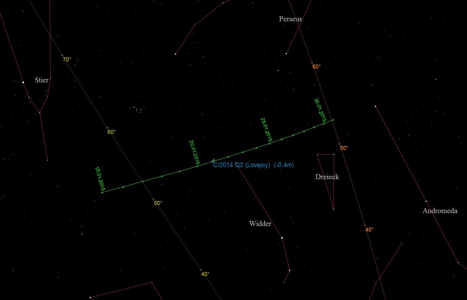 Der Komet C/2014 Q2 Lovejoy in der zweiten Januarhälfte 2015