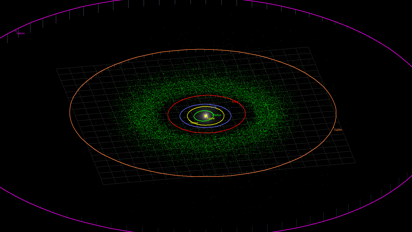 Das Sonnensystem mit der Verteilung der Asteroiden