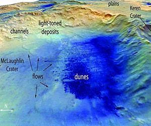 3-dimensionale Darstellung des McLaughlin-Kraters auf dem Mars