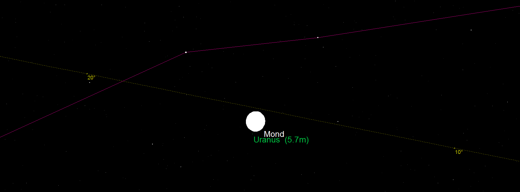 Mond und Uranus am 11. September 2014