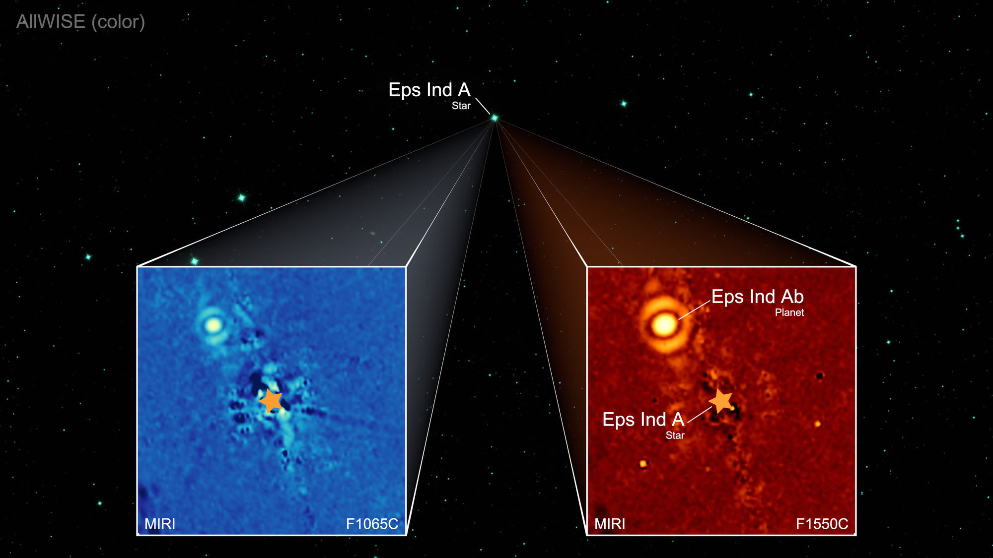 Der Exoplanet Epsilon Indi Ab in zwei unterschiedlichen Wellenlängen