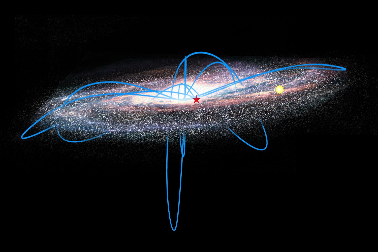 Die Bahn des Sterns MACHO 176.18833.411 durch ddas Milchstraßensystem (Künstlerische Darstellung)