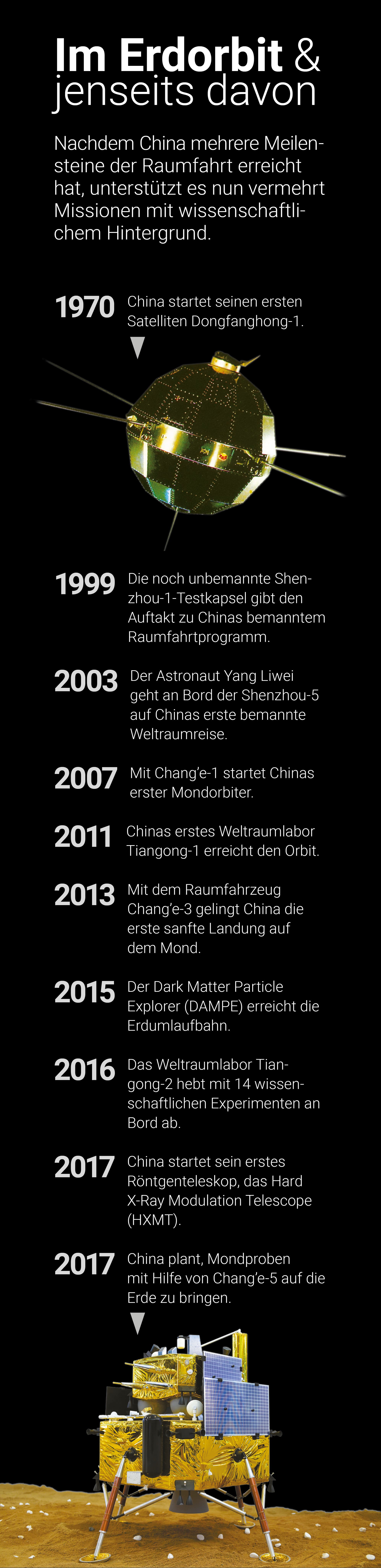 Chinas Raumfahrthistorie