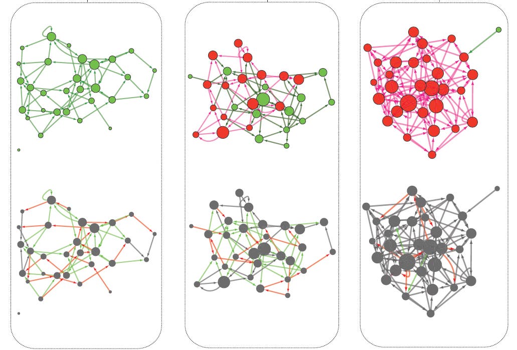 Wie lassen sich komplexe Netzwerke kontrollieren?