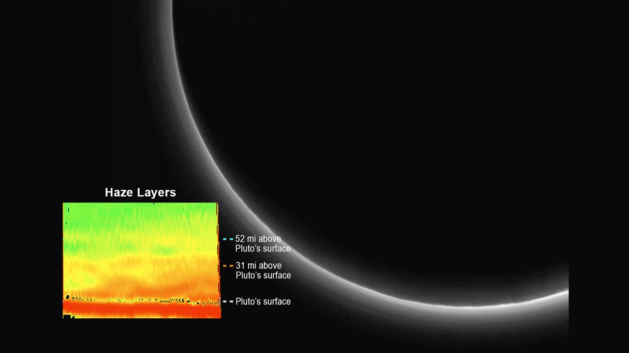 Struktur der Dunstschleier in Plutos Atmosphäre