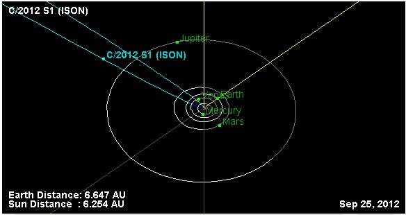 Der Komet C/2012 S1 (ISON) 