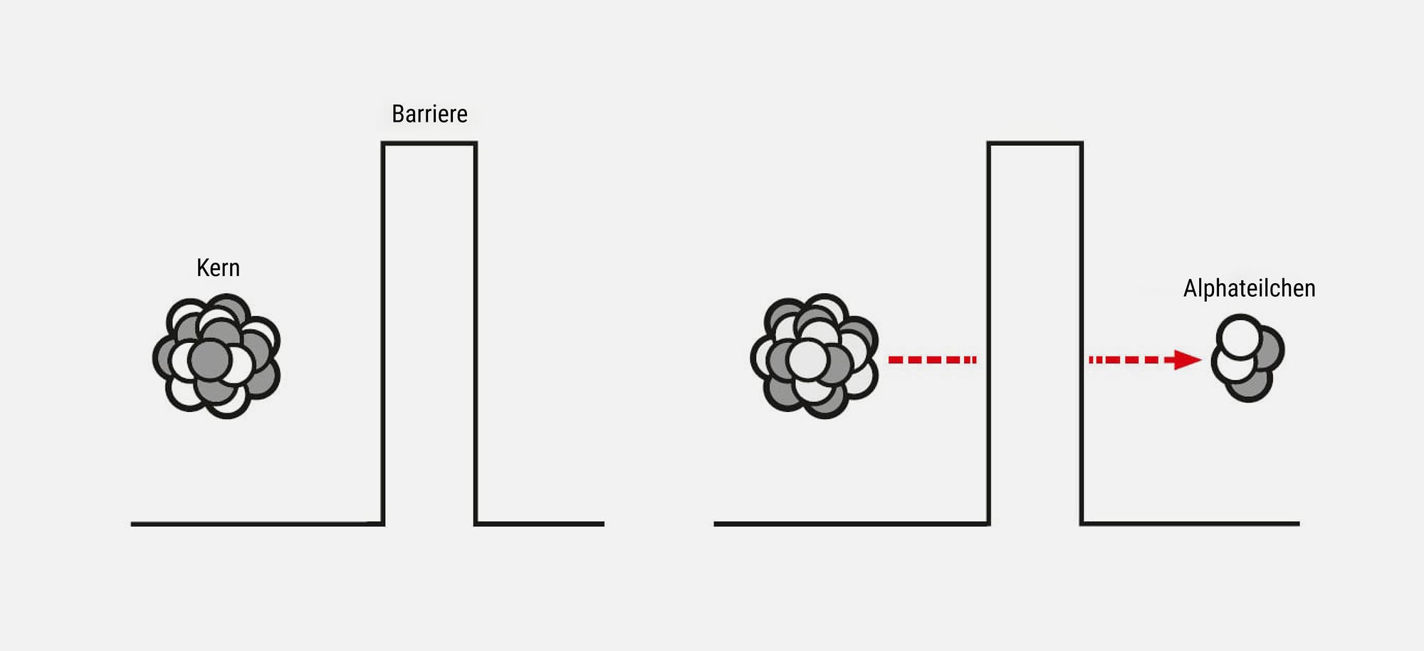 Ein Schaltkreis-Diagramm zeigt zwei Kippschalter nebeneinander. Der linke Schalter ist in der oberen Position, während der rechte Schalter in der unteren Position ist. Beide Schalter sind mit Pfeilen versehen, die die Bewegungsrichtung nach oben und unten anzeigen. Das Diagramm veranschaulicht die Funktionsweise von Kippschaltern in einem elektrischen Schaltkreis.