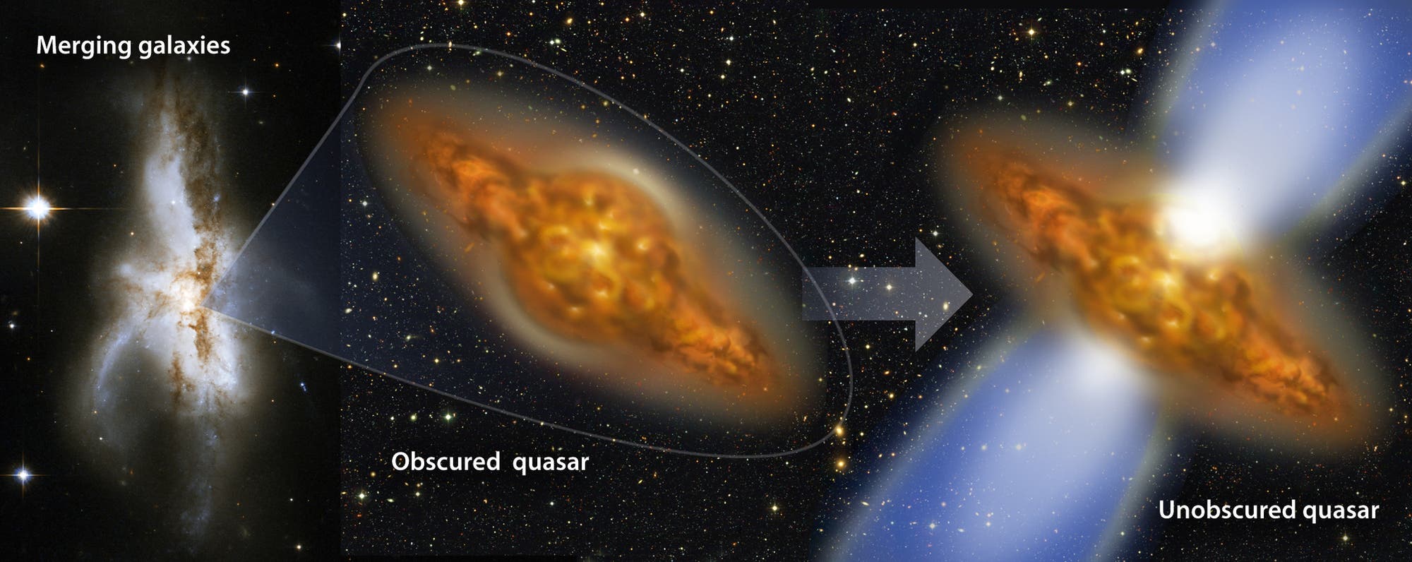 Quasar-Phasen