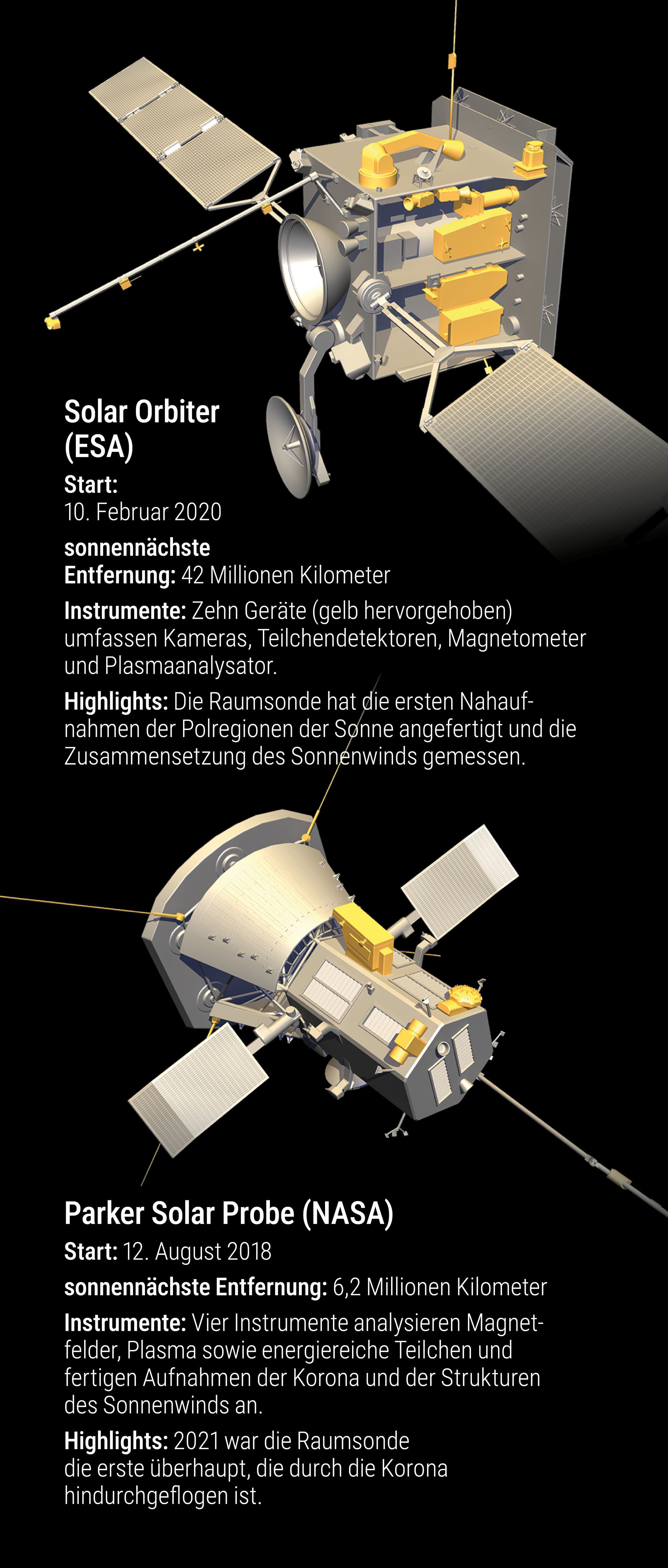 Grafiken zum Solar Orbiter und zur Parker Solar Probe