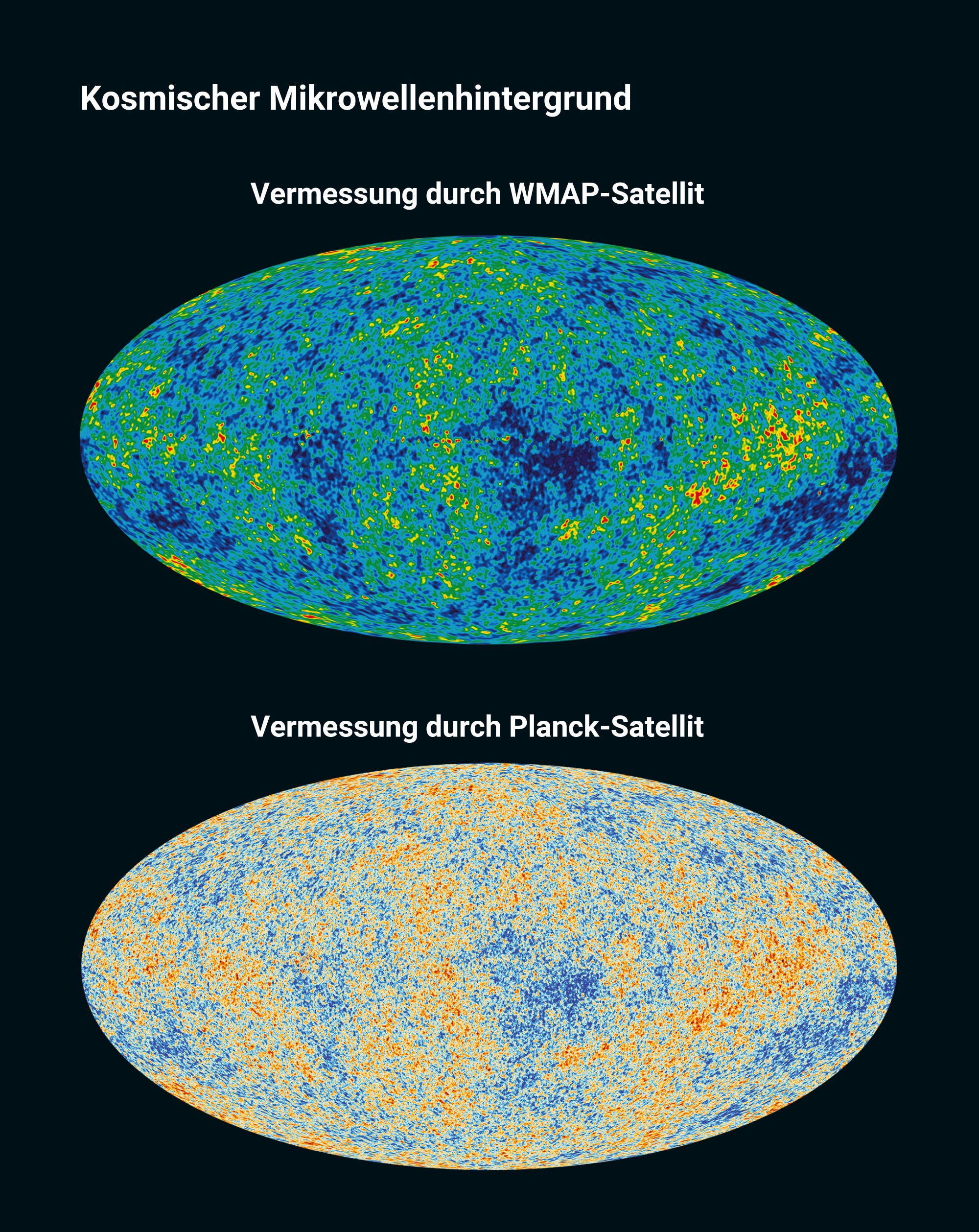 Kosmischer Mikrowellenhintergrund mittels WMAP-Satellit und Planck-Satellit