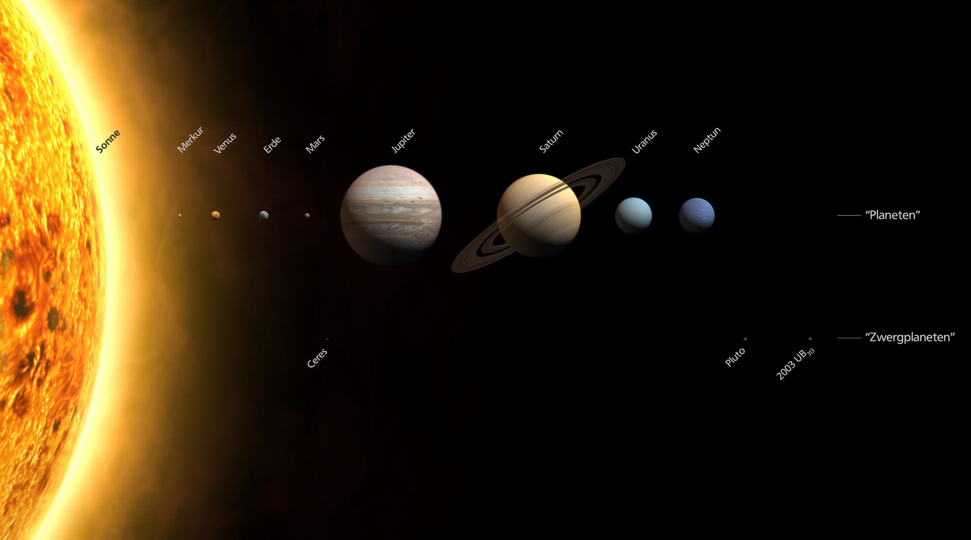 Unser Sonnensystem ohne Pluto als Planeten