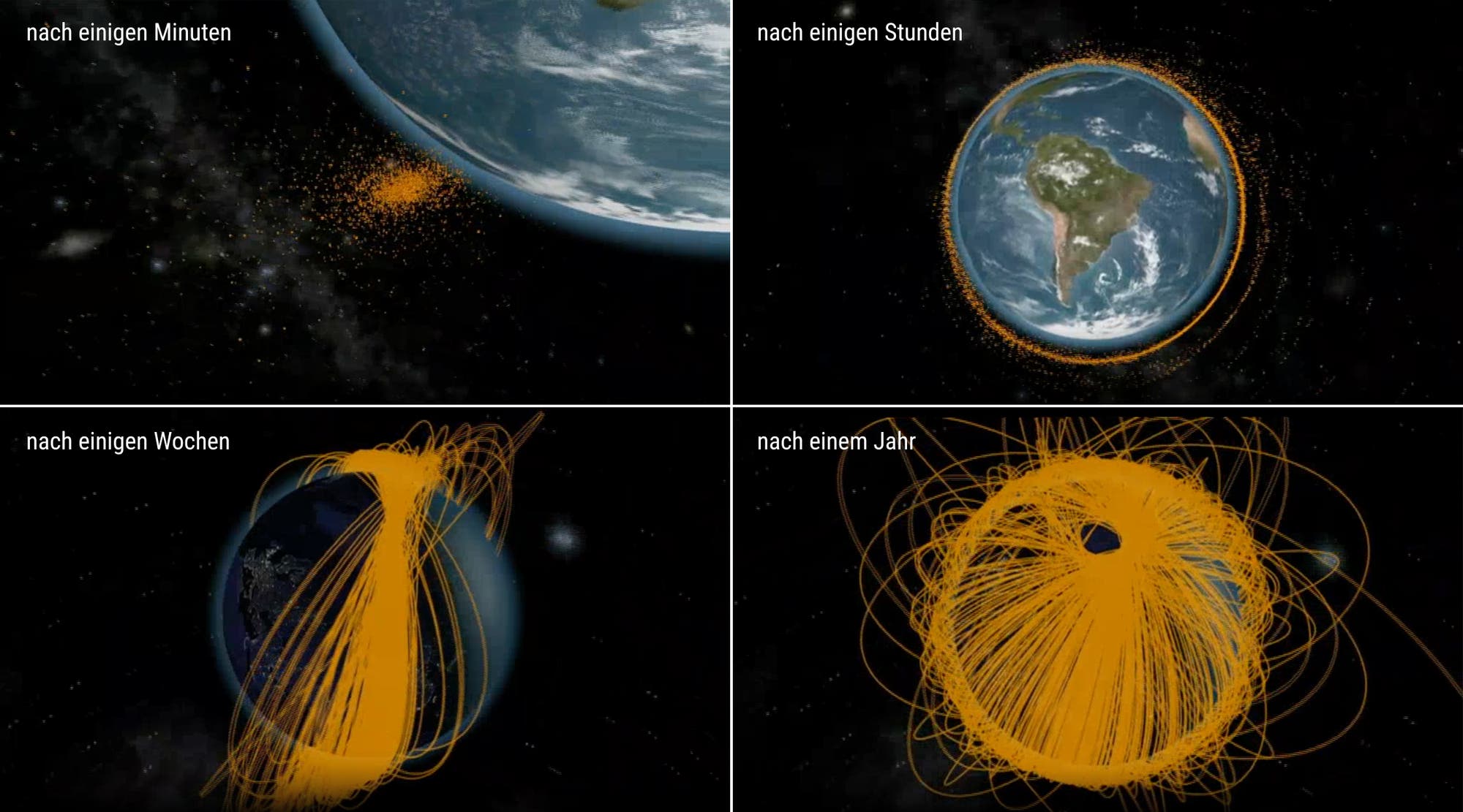 Vier Bilder zeigen die Ausbreitung von Weltraumschrott um die Erde nach einem Satellitenzusammenstoß. Oben links: "nach einigen Minuten" zeigt Trümmer, die sich von der Erde entfernen. Oben rechts: "nach einigen Stunden" zeigt Trümmer, die die Erde umkreisen. Unten links: "nach ein paar Wochen" zeigt eine dichtere Umlaufbahn der Trümmer. Unten rechts: "nach einem Jahr" zeigt ein komplexes Netz von Trümmern, das die Erde umgibt. Die Bilder veranschaulichen die langfristigen Auswirkungen von Weltraumkollisionen.