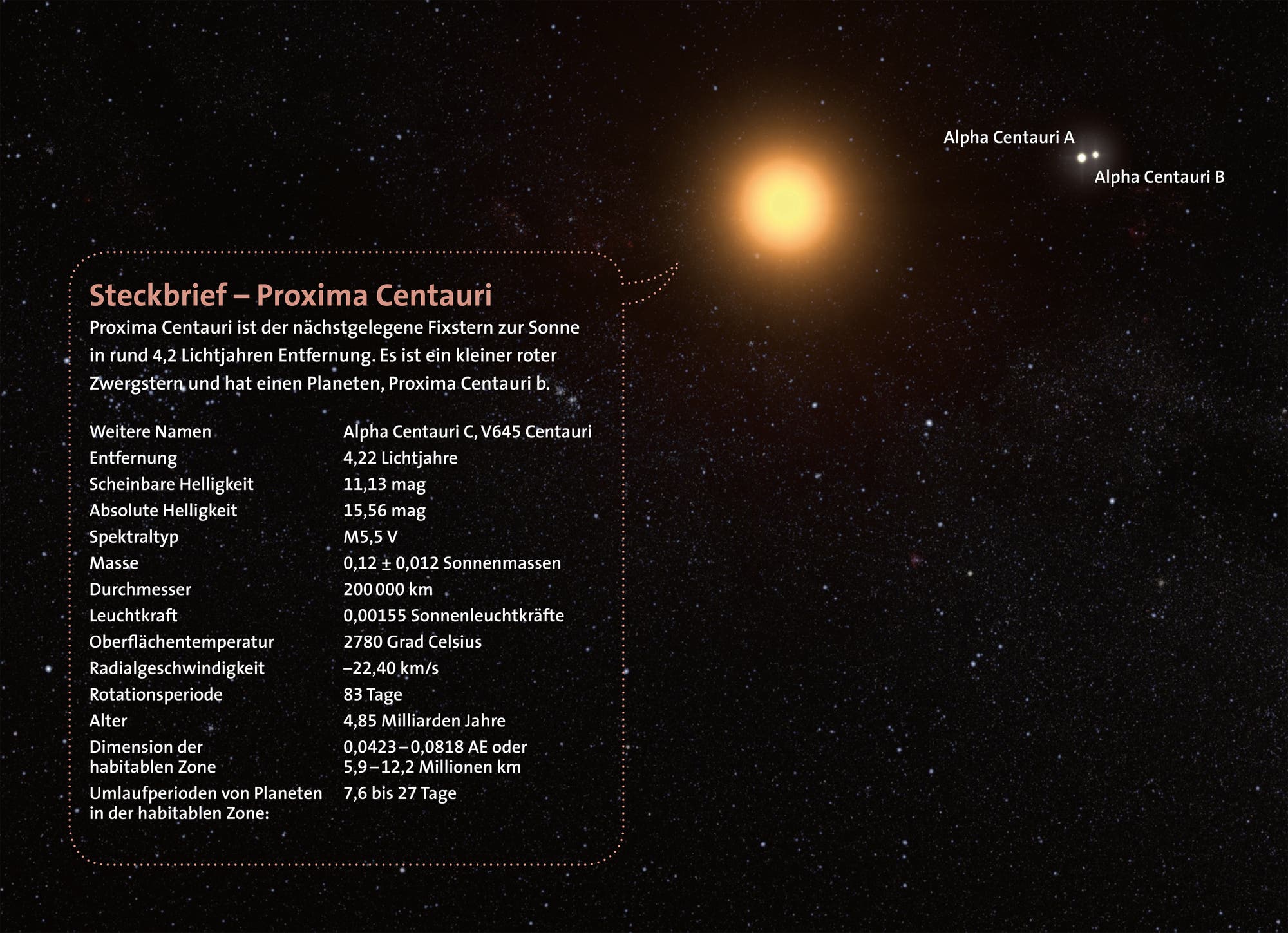 Steckbrief Proxima Centauri