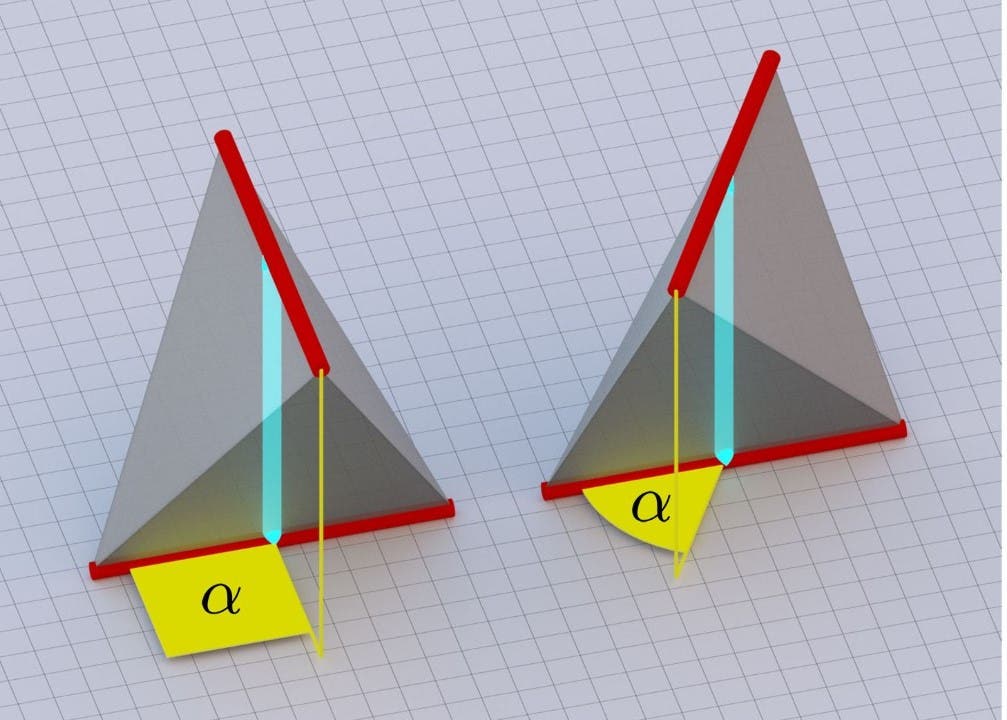 Zwei dreidimensionale geometrische Darstellungen von Pyramiden auf einem karierten Hintergrund. Beide Pyramiden haben eine rote Basis und eine rote Spitze. Eine gelbe Linie verläuft senkrecht von der Spitze zur Basis, und ein blauer Bereich markiert eine Seite jeder Pyramide. Ein gelbes Dreieck mit dem Winkel α ist an der Basis jeder Pyramide sichtbar, was auf den Neigungswinkel hinweist. Die Anordnung zeigt den Unterschied in der Darstellung des Winkels α bei beiden Pyramiden.