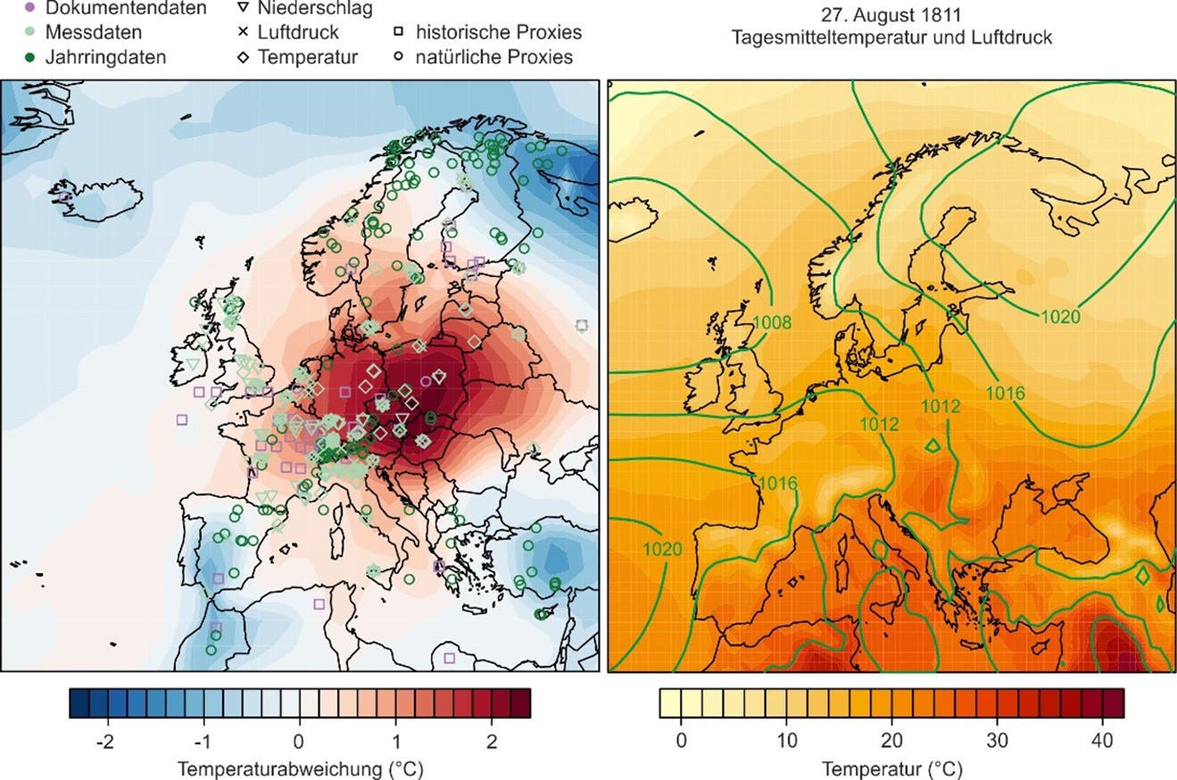 Zwei Karten zeigen die Temperaturverhältnisse in Europa. Die linke Karte illustriert die Temperaturabweichungen in Grad Celsius mit einem Farbverlauf von Blau (kälter) zu Rot (wärmer). Zentraleuropa zeigt eine deutliche Erwärmung. Verschiedene Symbole markieren Datenquellen wie Dokumentendaten, Messdaten und Proxies. Die rechte Karte zeigt die Tagesmitteltemperatur und den Luftdruck am 27. August 1811. Farbverläufe von Gelb zu Rot zeigen Temperaturbereiche, während grüne Linien den Luftdruck darstellen. Hohe Temperaturen sind in Süd- und Mitteleuropa sichtbar.