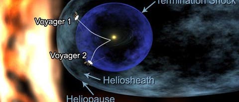Die Voyagers am Rande des Sonnensystems