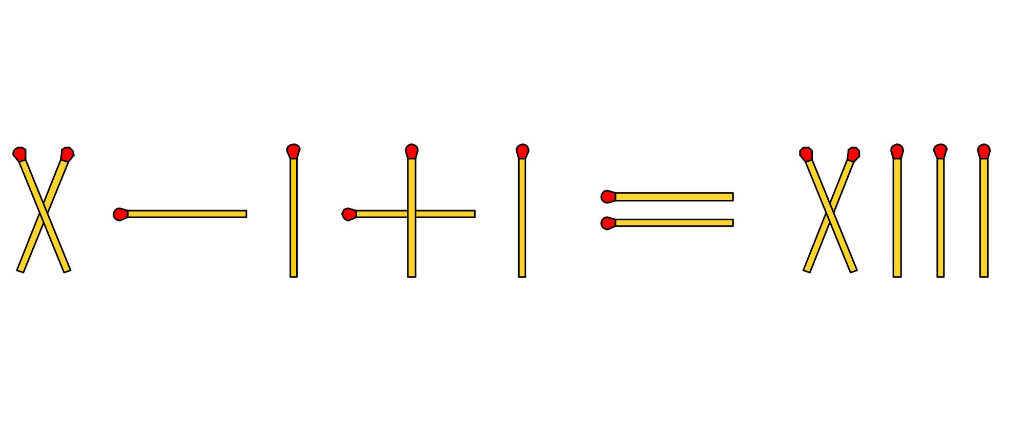 Eine Darstellung von r&ouml;mischen Zahlen mit Streichh&ouml;lzern. Links steht "X" (10), gefolgt von einem Minuszeichen, "I" (1), einem Pluszeichen, "I" (1) und einem Gleichheitszeichen. Rechts steht "XIII" (13). Die Streichh&ouml;lzer sind gelb mit roten K&ouml;pfen.