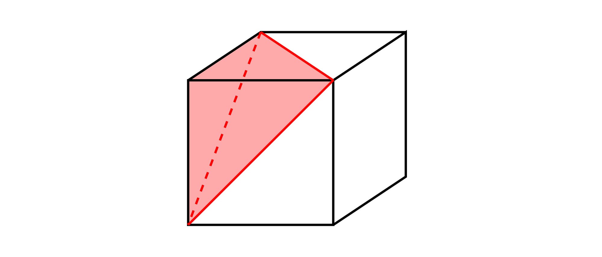 Eine Skizze eines Würfels mit einer hervorgehobenen diagonalen Fläche. Die Fläche ist rot eingefärbt und zeigt ein Dreieck, das von einer Ecke des Würfels zur gegenüberliegenden Kante verläuft. Eine gestrichelte Linie verläuft innerhalb des Dreiecks, um die Diagonale zu betonen. Der Rest des Würfels ist in Schwarz gezeichnet. Eine Skizze eines Würfels mit einer hervorgehobenen diagonalen Fläche. Die Fläche ist rot eingefärbt und zeigt ein Dreieck, das von einer Ecke des Würfels zur gegenüberliegenden Kante verläuft. Eine gestrichelte Linie verläuft innerhalb des Dreiecks, um die Diagonale zu betonen. Der Rest des Würfels ist in Schwarz gezeichnet.