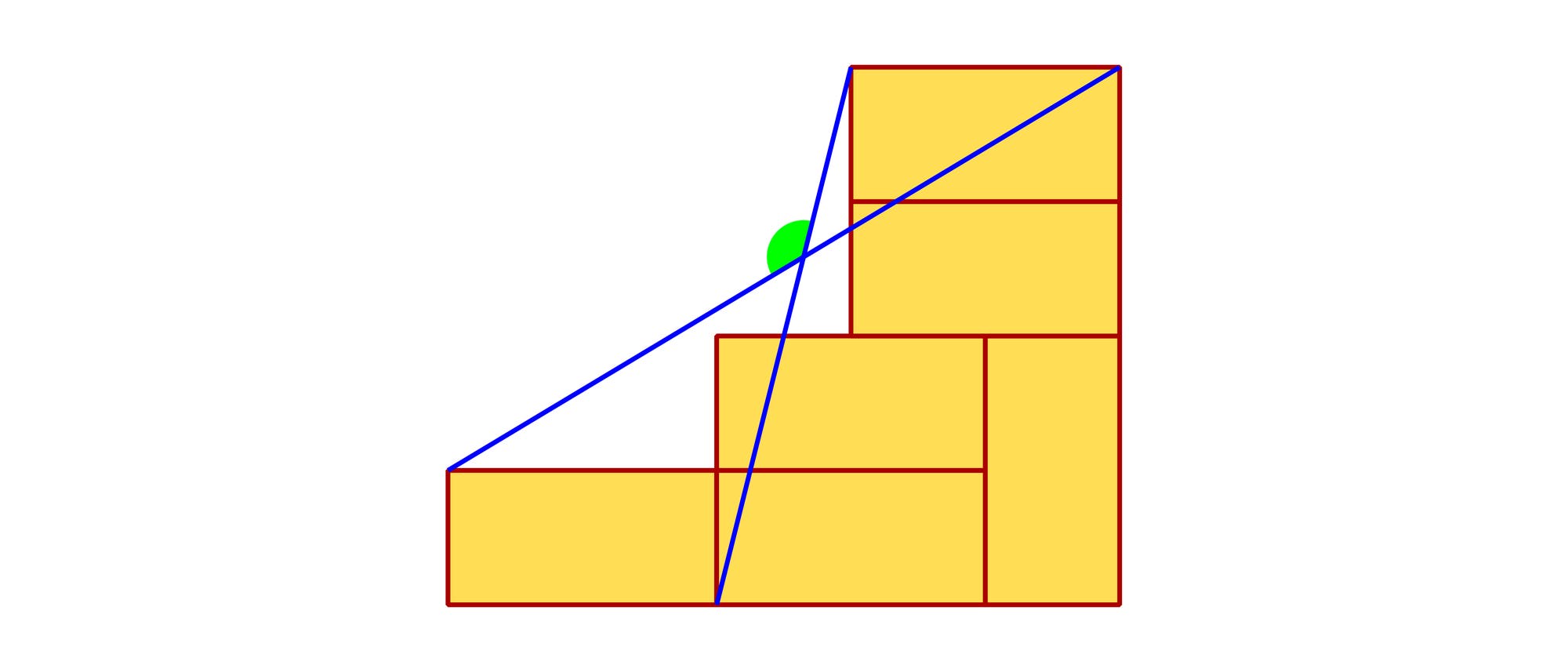 Eine Skizze zeigt eine geometrische Anordnung von gelben Rechtecken, die in einer Treppenform angeordnet sind. Eine blaue Linie verläuft diagonal von der unteren linken Ecke zur oberen rechten Ecke der Anordnung. Ein grüner Punkt markiert einen Schnittpunkt auf der Linie. Die Rechtecke sind durch rote Linien voneinander getrennt. Die Skizze veranschaulicht möglicherweise ein mathematisches Konzept oder eine geometrische Beziehung. Eine Skizze zeigt eine geometrische Anordnung von gelben Rechtecken, die in einer Treppenform angeordnet sind. Eine blaue Linie verläuft diagonal von der unteren linken Ecke zur oberen rechten Ecke der Anordnung. Ein grüner Punkt markiert einen Schnittpunkt auf der Linie. Die Rechtecke sind durch rote Linien voneinander getrennt. Die Skizze veranschaulicht möglicherweise ein mathematisches Konzept oder eine geometrische Beziehung.