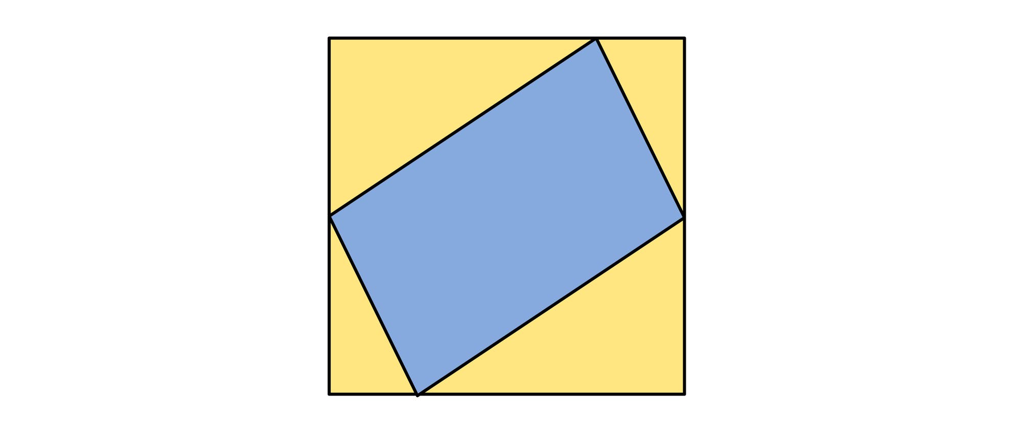 Eine Skizze zeigt ein gelbes Rechteck, in dem ein blaues Parallelogramm diagonal platziert ist. Das Parallelogramm berührt die Seiten des Rechtecks, wodurch vier gelbe Dreiecke in den Ecken des Rechtecks entstehen. Die Skizze veranschaulicht geometrische Formen und deren Anordnung. Eine Skizze zeigt ein gelbes Rechteck, in dem ein blaues Parallelogramm diagonal platziert ist. Das Parallelogramm berührt die Seiten des Rechtecks, wodurch vier gelbe Dreiecke in den Ecken des Rechtecks entstehen. Die Skizze veranschaulicht geometrische Formen und deren Anordnung.