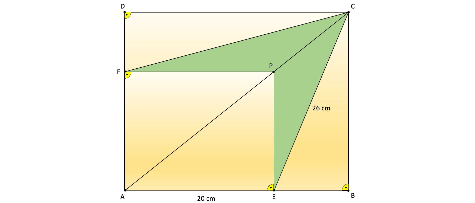 Eine geometrische Skizze zeigt ein großes Quadrat, das in mehrere Dreiecke und kleinere Quadrate unterteilt ist. Die Punkte A, B, C, D, E, F und P markieren die Ecken der Formen. Das Quadrat hat eine Seitenlänge von 20 cm. Ein rechtwinkliges Dreieck mit der Hypotenuse von 26 cm ist innerhalb des Quadrats eingezeichnet. Die grünen Flächen heben bestimmte Dreiecke hervor. Die Skizze dient zur Veranschaulichung geometrischer Beziehungen und Winkel. Eine geometrische Skizze zeigt ein großes Quadrat, das in mehrere Dreiecke und kleinere Quadrate unterteilt ist. Die Punkte A, B, C, D, E, F und P markieren die Ecken der Formen. Das Quadrat hat eine Seitenlänge von 20 cm. Ein rechtwinkliges Dreieck mit der Hypotenuse von 26 cm ist innerhalb des Quadrats eingezeichnet. Die grünen Flächen heben bestimmte Dreiecke hervor. Die Skizze dient zur Veranschaulichung geometrischer Beziehungen und Winkel.