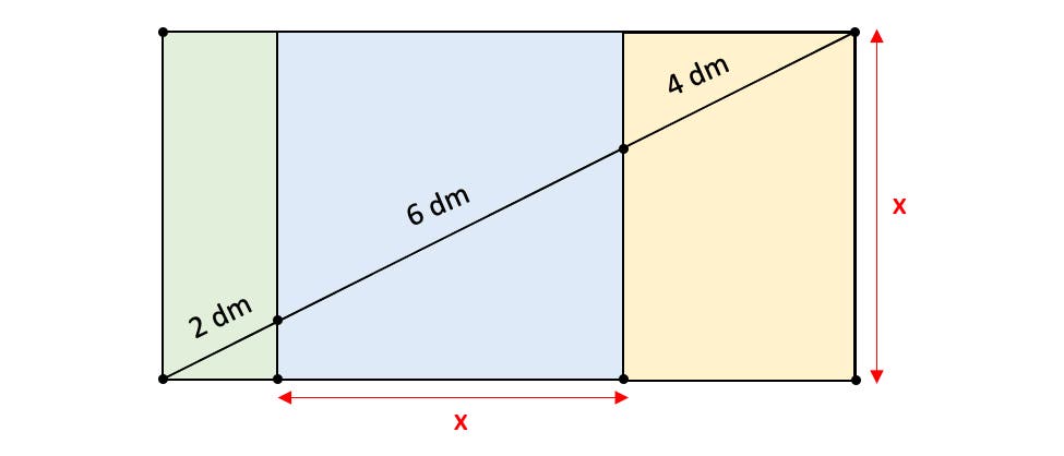 Ein rechteckiges Diagramm, das in drei farbige Abschnitte unterteilt ist: ein grüner Abschnitt mit der Breite 2 dm, ein blauer Abschnitt mit der Breite 6 dm und ein gelber Abschnitt mit der Breite 4 dm. Eine diagonale Linie verläuft von der unteren linken Ecke zur oberen rechten Ecke. Die Gesamthöhe und -breite des Rechtecks sind mit "x" gekennzeichnet. Ein rechteckiges Diagramm, das in drei farbige Abschnitte unterteilt ist: ein grüner Abschnitt mit der Breite 2 dm, ein blauer Abschnitt mit der Breite 6 dm und ein gelber Abschnitt mit der Breite 4 dm. Eine diagonale Linie verläuft von der unteren linken Ecke zur oberen rechten Ecke. Die Gesamthöhe und -breite des Rechtecks sind mit "x" gekennzeichnet.