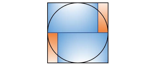 Eine geometrische Skizze zeigt ein Quadrat, das einen Kreis umschließt. Der Kreis berührt die Seiten des Quadrats. Innerhalb des Quadrats sind zwei rechtwinklige Dreiecke in den Ecken platziert, die orange gefärbt sind. Der Hintergrund des Quadrats ist blau. Die Skizze veranschaulicht die Beziehung zwischen den geometrischen Formen. Eine geometrische Skizze zeigt ein Quadrat, das einen Kreis umschließt. Der Kreis berührt die Seiten des Quadrats. Innerhalb des Quadrats sind zwei rechtwinklige Dreiecke in den Ecken platziert, die orange gefärbt sind. Der Hintergrund des Quadrats ist blau. Die Skizze veranschaulicht die Beziehung zwischen den geometrischen Formen.