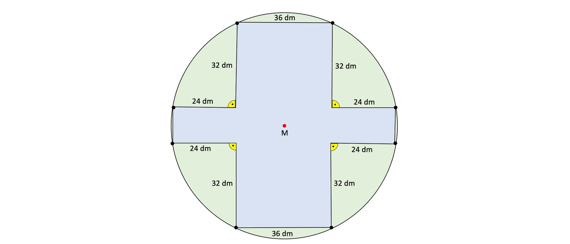 Eine geometrische Skizze zeigt einen Kreis mit einem zentralen Punkt M, der durch ein Kreuz in vier gleich gro&szlig;e Sektoren unterteilt ist. Die blauen Kreuzarme haben eine L&auml;nge von 36 dm und eine Breite von 24 dm. Die gr&uuml;nen Sektoren sind jeweils 32 dm lang. Gelbe Winkelmarkierungen sind an den Kreuzungspunkten sichtbar. Der Kreis ist symmetrisch um den Punkt M angeordnet.
