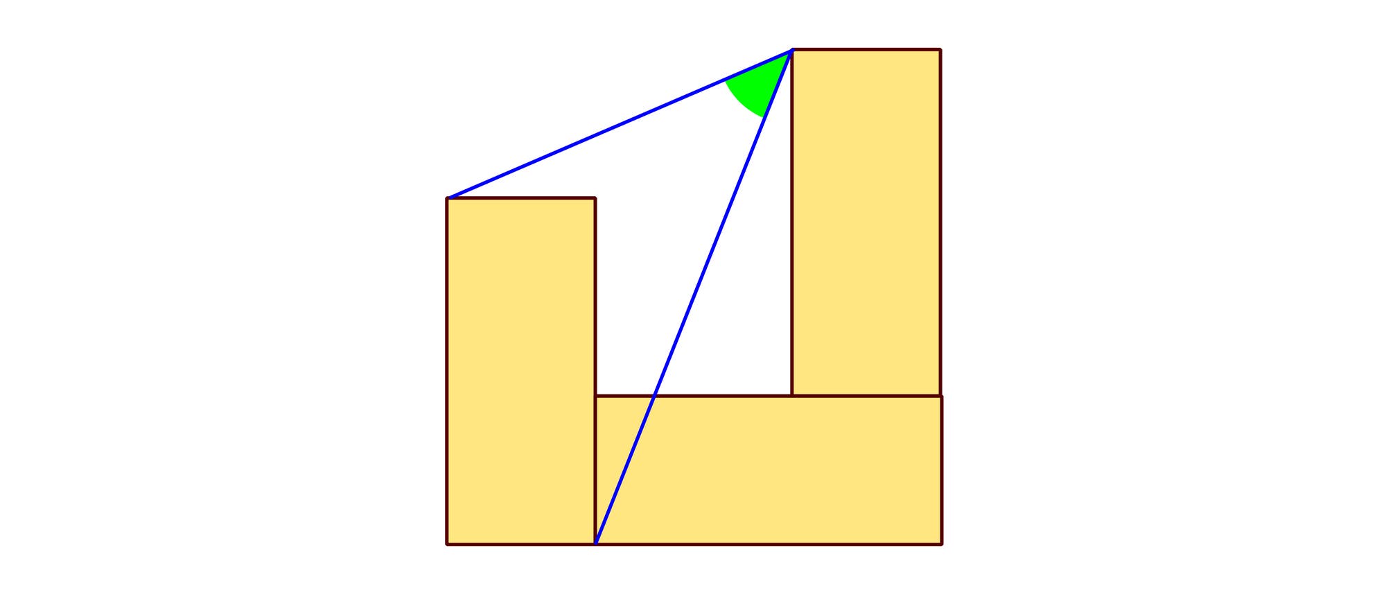 Eine geometrische Skizze zeigt ein rechtwinkliges Dreieck, das in ein Quadrat eingeschrieben ist. Zwei gelbe Rechtecke sind an den Katheten des Dreiecks angeordnet. Ein grüner Winkel ist im rechten Winkel des Dreiecks markiert. Die Linien des Dreiecks sind blau, während die Rechtecke gelb gefärbt sind. Eine geometrische Skizze zeigt ein rechtwinkliges Dreieck, das in ein Quadrat eingeschrieben ist. Zwei gelbe Rechtecke sind an den Katheten des Dreiecks angeordnet. Ein grüner Winkel ist im rechten Winkel des Dreiecks markiert. Die Linien des Dreiecks sind blau, während die Rechtecke gelb gefärbt sind.