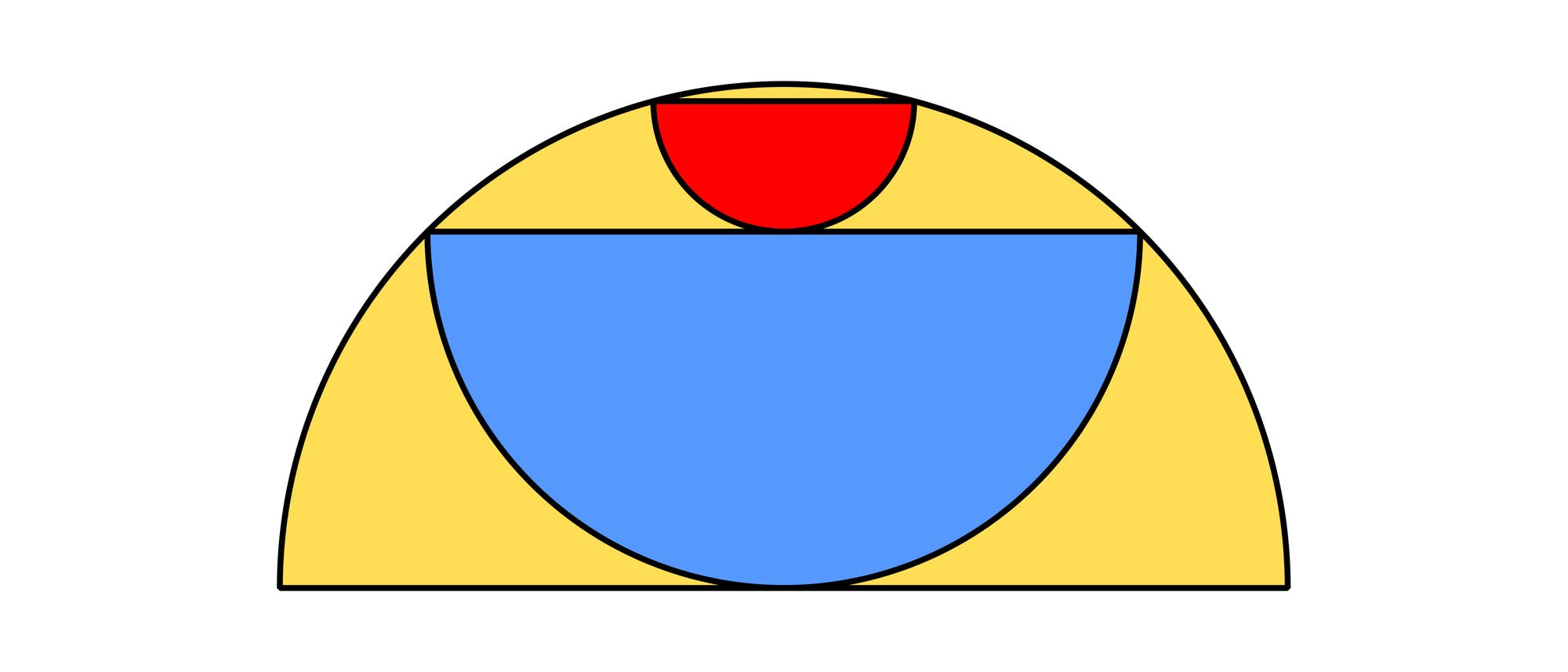 Eine geometrische Skizze zeigt eine halbkreisförmige Struktur, die in drei farbige Bereiche unterteilt ist. Der untere Bereich ist ein großer blauer Halbkreis, darüber liegt ein kleinerer roter Halbkreis. Beide sind von einem gelben Halbkreis umgeben, der die gesamte Form einrahmt. Die Skizze veranschaulicht die Anordnung und Beziehung der verschiedenen geometrischen Formen zueinander. Eine geometrische Skizze zeigt eine halbkreisförmige Struktur, die in drei farbige Bereiche unterteilt ist. Der untere Bereich ist ein großer blauer Halbkreis, darüber liegt ein kleinerer roter Halbkreis. Beide sind von einem gelben Halbkreis umgeben, der die gesamte Form einrahmt. Die Skizze veranschaulicht die Anordnung und Beziehung der verschiedenen geometrischen Formen zueinander.