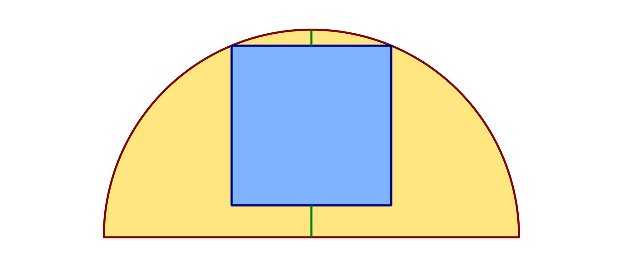 Eine Skizze zeigt ein gelbes Halbkreisdiagramm mit einem blauen Rechteck, das innerhalb des Halbkreises zentriert ist. Der Halbkreis hat einen braunen Rand, w&auml;hrend das Rechteck einen blauen Rand hat. Eine gr&uuml;ne Linie verl&auml;uft vertikal von der Basis des Rechtecks zur Mitte des Halbkreises. Die Skizze veranschaulicht die geometrische Beziehung zwischen den Formen.