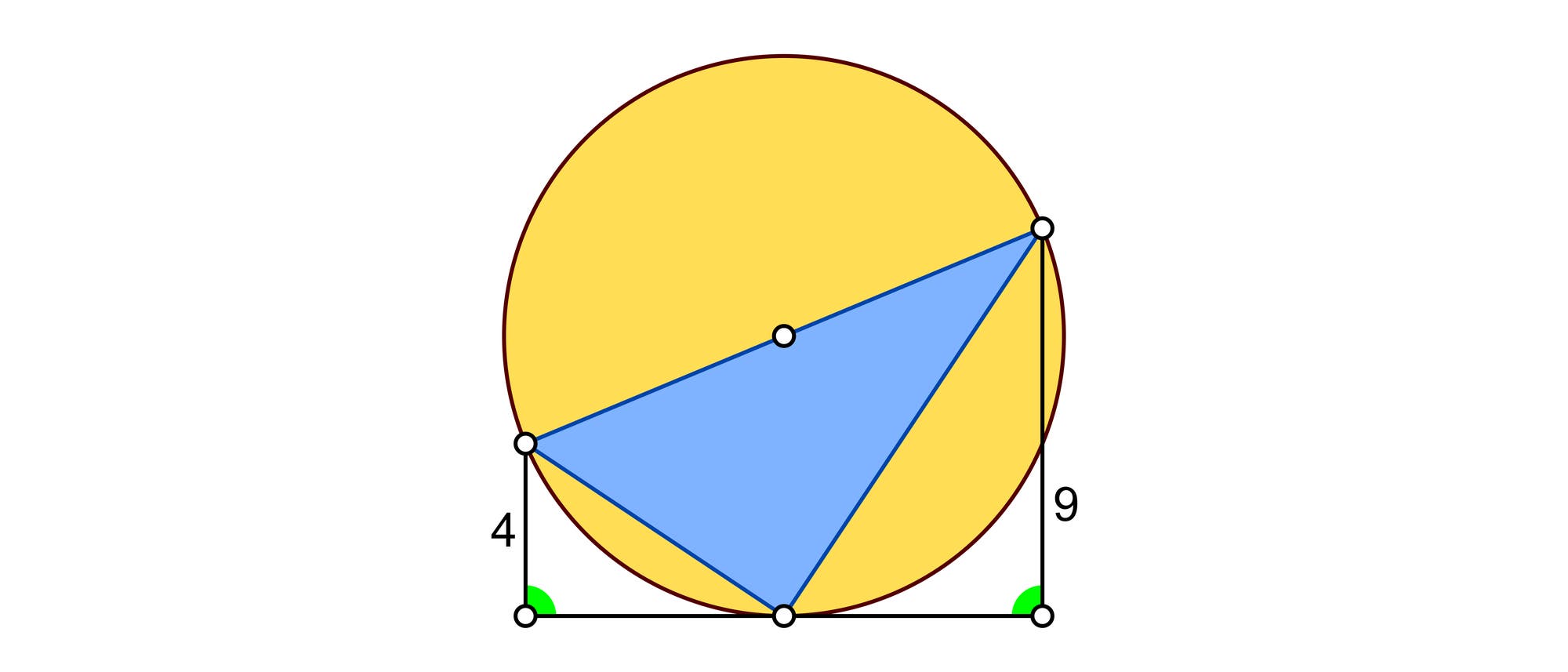 Eine geometrische Skizze zeigt einen gelben Kreis mit einem darin eingeschriebenen blauen Dreieck. Das Dreieck berührt den Kreis an drei Punkten. Die Basis des Dreiecks liegt auf einer horizontalen Linie, die mit den Zahlen 4 und 9 markiert ist, die die Längen der Abschnitte angeben. Zwei grüne Winkel sind an den Enden der Basis eingezeichnet. Die Skizze veranschaulicht die Beziehung zwischen dem Dreieck und dem umschriebenen Kreis. Eine geometrische Skizze zeigt einen gelben Kreis mit einem darin eingeschriebenen blauen Dreieck. Das Dreieck berührt den Kreis an drei Punkten. Die Basis des Dreiecks liegt auf einer horizontalen Linie, die mit den Zahlen 4 und 9 markiert ist, die die Längen der Abschnitte angeben. Zwei grüne Winkel sind an den Enden der Basis eingezeichnet. Die Skizze veranschaulicht die Beziehung zwischen dem Dreieck und dem umschriebenen Kreis.