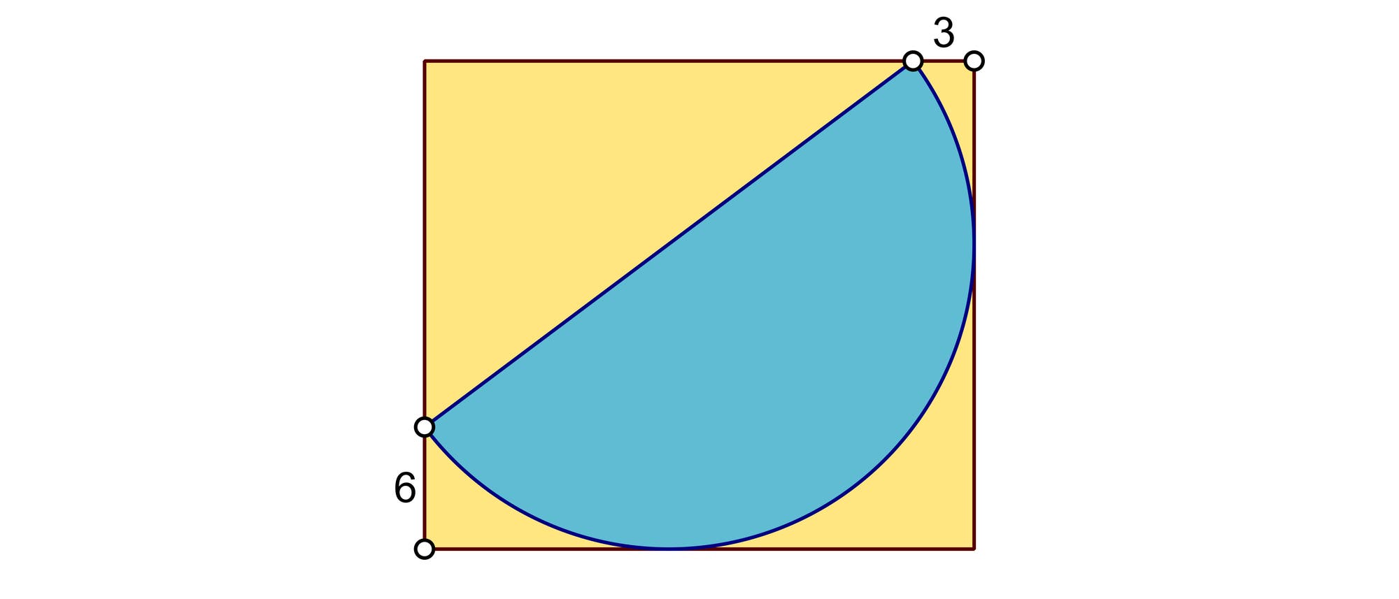 Eine Skizze zeigt ein gelbes Quadrat mit einer Seitenlänge von 6 Einheiten. Innerhalb des Quadrats befindet sich ein blauer Halbkreis, dessen Durchmesser der Diagonale des Quadrats entspricht. Die Diagonale ist mit den Punkten markiert, die die Längen 6 und 3 angeben. Der Halbkreis ist in der oberen rechten Ecke des Quadrats platziert. Eine Skizze zeigt ein gelbes Quadrat mit einer Seitenlänge von 6 Einheiten. Innerhalb des Quadrats befindet sich ein blauer Halbkreis, dessen Durchmesser der Diagonale des Quadrats entspricht. Die Diagonale ist mit den Punkten markiert, die die Längen 6 und 3 angeben. Der Halbkreis ist in der oberen rechten Ecke des Quadrats platziert.