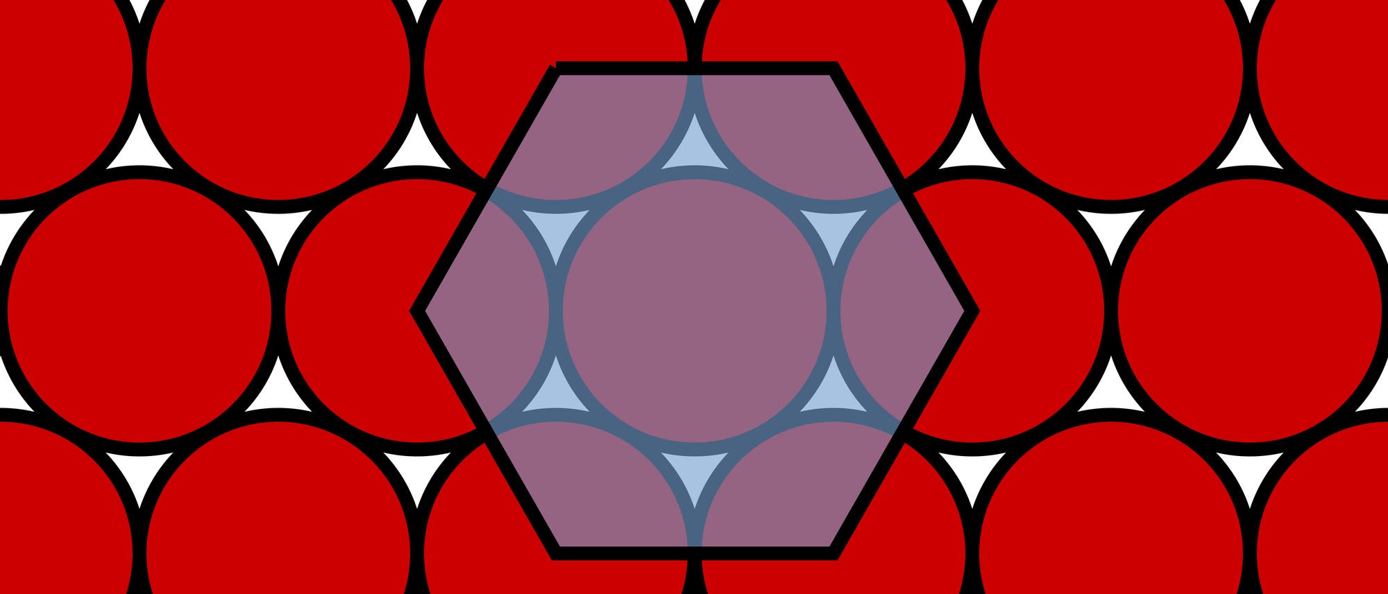 Kreise in der Ebene Kreise in der Ebene