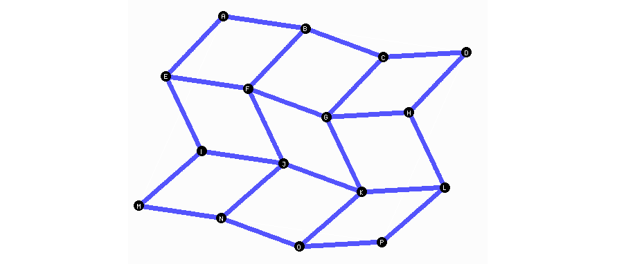 bewegliches Netz aus Rauten