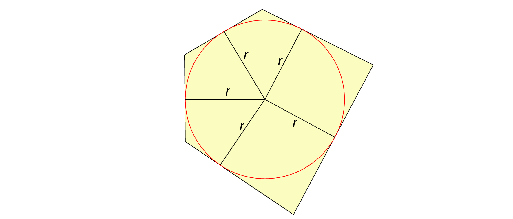 Polygon mit Inkreis