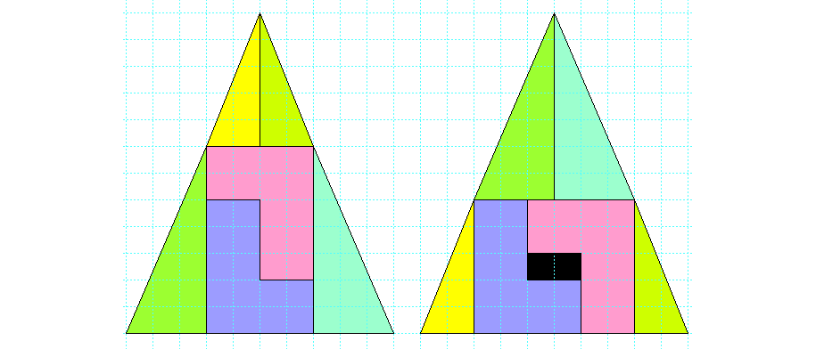 Zwei Dreiecke mit darin unterschiedlich aufgeteilten Flächen
