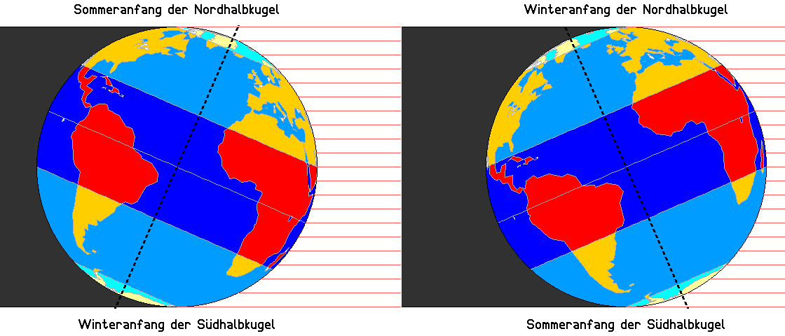 Globus mit Sommer- und Winteranfängen auf den jeweiligen Halbkugeln