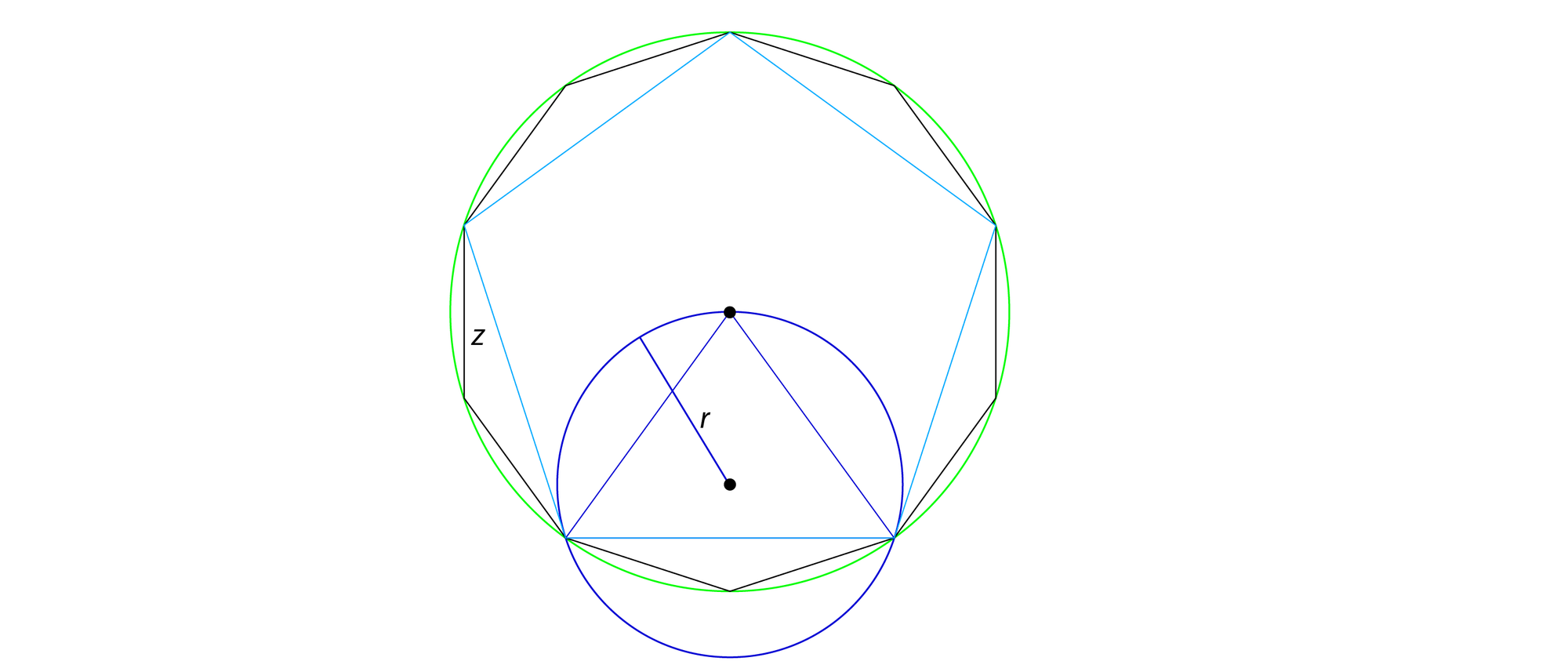 Fünfeck, Zehneck und zwei Kreise