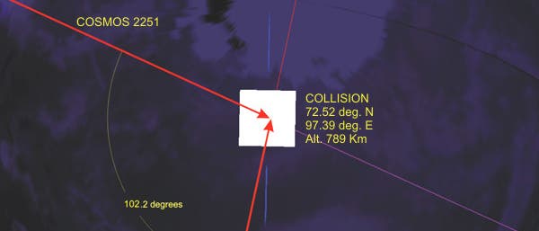 Geometrie der Satellitenkollision am 10. Februar 2009