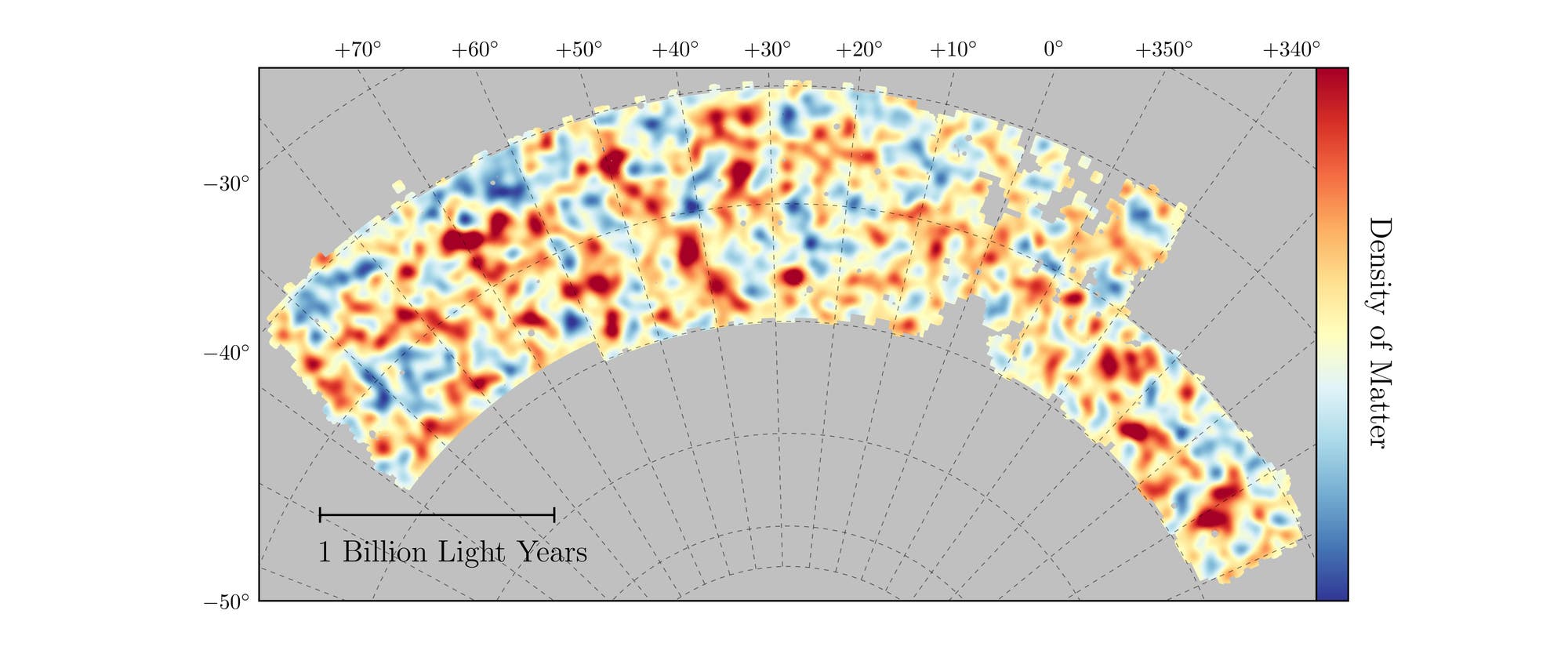 Der Dark Energy Survey (DES) hat in einem großen Abschnitt des südlichen Sternenhimmels bestimmt, wie stark sich die Materie in gewissen Regionen sammelt. Die Messungen liefern Hinweise auf das Wechselspiel von Dunkler Materie und Dunkler Energie: Letztere treibt Galaxien auf großen Skalen auseinander, während Dunkle Materie anziehend wirkt und so lokale Anhäufungen verstärkt.
