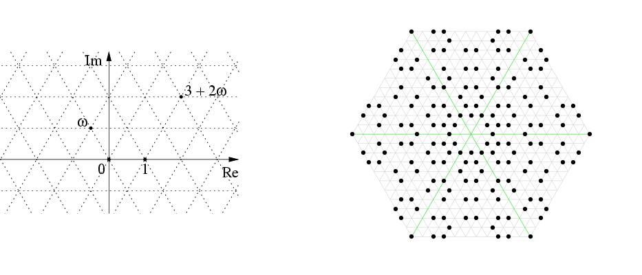 Eisenstein Primzahlen