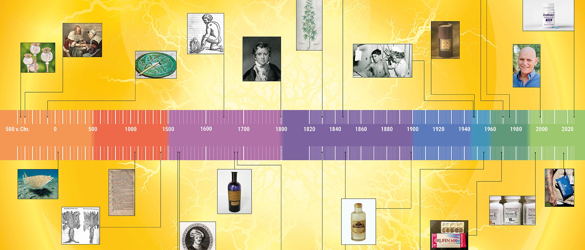 Eine farbenfrohe Zeitleiste, die die Geschichte der Schmerzbehandlung von 500 v. Chr. bis zur Gegenwart darstellt. Die Zeitleiste ist in farbige Abschnitte unterteilt, die verschiedene Epochen repr&auml;sentieren. Bilder von historischen Artefakten, Personen und Medikamenten sind entlang der Zeitleiste platziert, um wichtige Entwicklungen in der Schmerztherapie zu veranschaulichen. Linien verbinden die Bilder mit den entsprechenden Zeitpunkten. Der Hintergrund zeigt ein neuronales Muster, das das Thema Schmerz und Nervensystem symbolisiert.