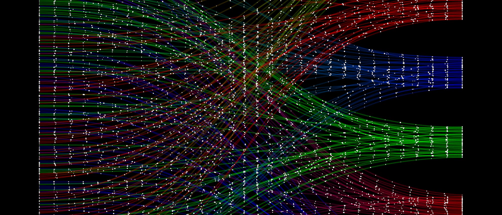 ungeordnete Datenpunkte werden zu einzelnen farbigen Kategorien gebündelt