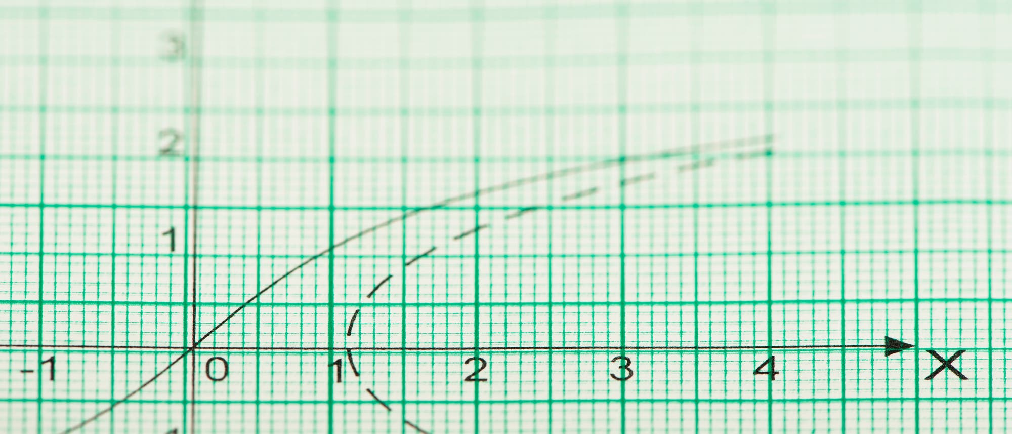 Ein X-Y-Diagramm auf Millimeterpapier zeigt zwei Kurven, die sich um den Ursprung kreuzen. Die durchgezogene Linie verläuft von links unten nach rechts oben, während die gestrichelte Linie eine Kurve von links oben nach rechts unten beschreibt. Die X-Achse ist mit Zahlen von -1 bis 4 beschriftet, die Y-Achse von -2 bis 2. Ein Pfeil am Ende der X-Achse weist nach rechts.