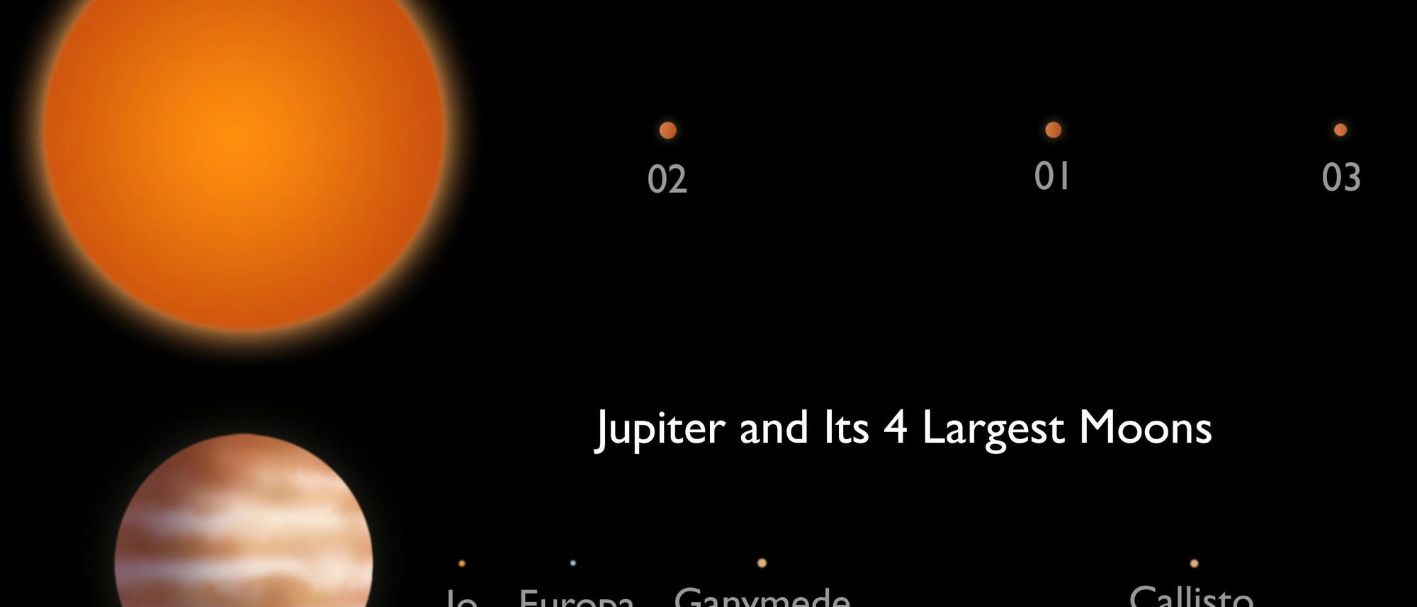 Vergleich von KOI-961 mit Jupiter