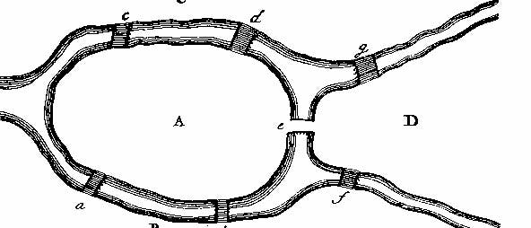 Skizze der sieben Königsberger Brücken von Leonhard Euler
