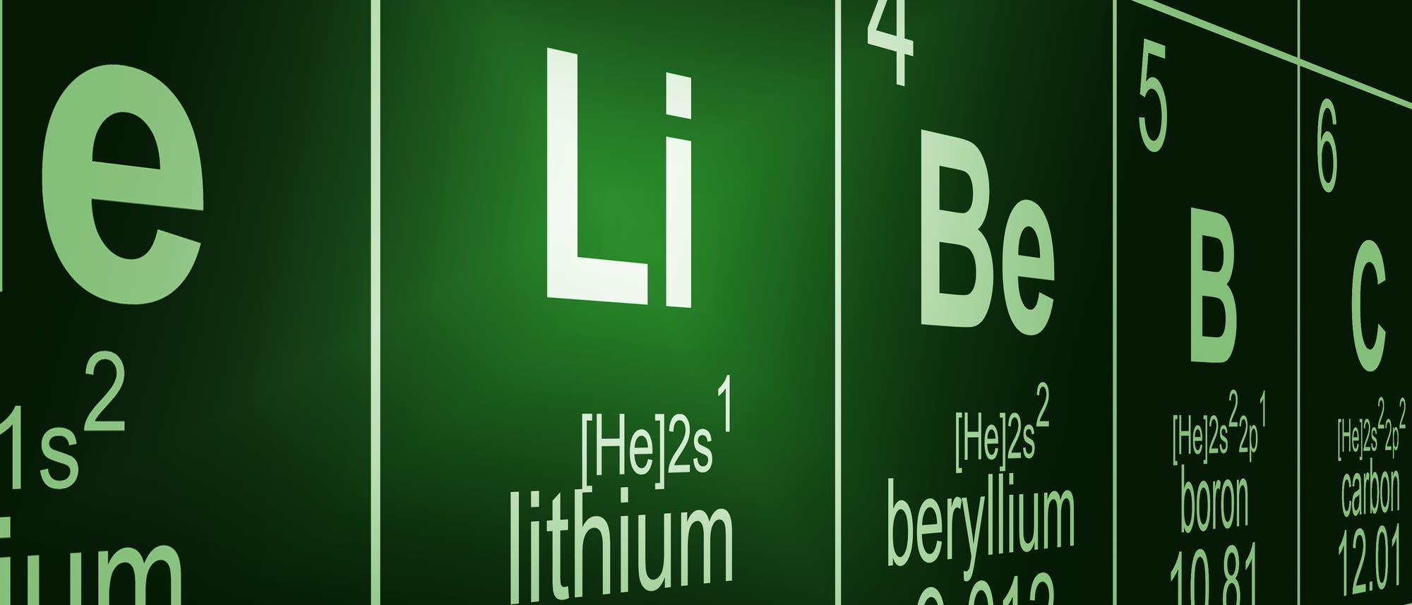 Lithium im Periodensystem der Elemente